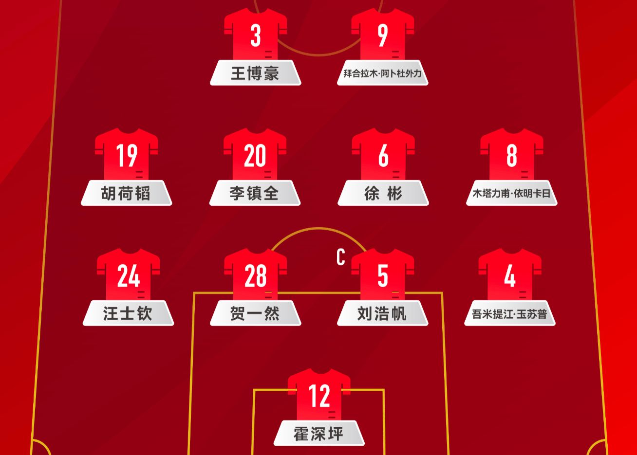 U22国足官方阵形：442平行站位，拜合拉木、王博豪突前